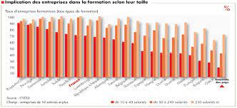 Maybe you would like to learn more about one of these? 1 La Formation Professionnelle