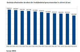 Incepe Scoala Structura Anului Scolar 2019 2020 Prima Vacanta Probleme Nerezolvate In Scoli