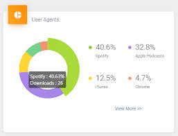 Viewing Spotify Statistics For Your Podcast Podbean Support
