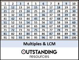 Pin On Math Resources