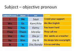 Detect language english german french russian turkish. Jari Manis In English