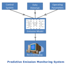 What Are Emission Monitoring Systems Ems Arc Advisory Group