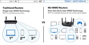 Linksys Ea8300 Max Stream Ac2200 Tri Band Wifi Router