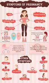 Maybe you would like to learn more about one of these? 14 Major Signs And Symptoms Of Pregnancy