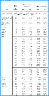 Conduit Size For Wire Kampungqurban Co