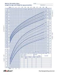 who growth charts for children toddler growth chart birth plan template baby boy growth chart