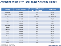 What Does The Global Pay Scale Look Like