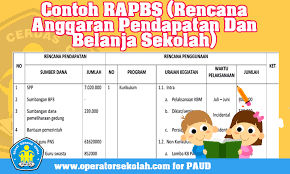 4 m3 b10 44.88 jumlah iii rab rumah 7 rencana anggaran biaya (rab) pekerjaan : Contoh Rapbs Rencana Anggaran Pendapatan Dan Belanja Sekolah Operator Sekolah