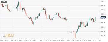 How do i buy tesla stock? Vm3unezdho8xsm