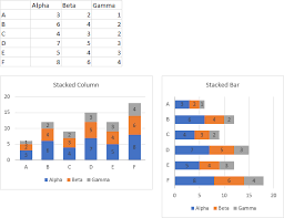 add totals to stacked bar chart peltier tech blog