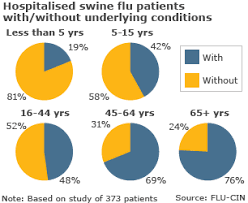 Stats Maps Swinefluinfogroup