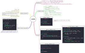 Great news!!!you're in the right place for auto lambda. All About Lambda Functions In C From C 11 To C 17 Dzone Web Dev