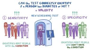 Image result for Test Specificity