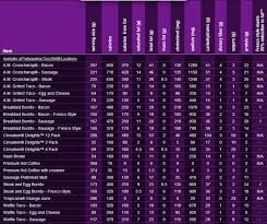 taco bell breakfast hours menu nutrition calories and