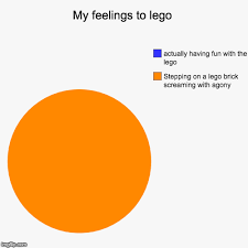 My Feelings To Lego Imgflip