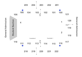 2020 Ncaa Womens Basketball Tournament Greenville Regional