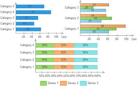 Bar Charts For Better Data Analysis