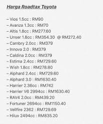 Alkisahnya, road tax dan takaful kereta isteri saya sudah hampir tamat tempoh dalam masa beberapa minggu lagi, jadi sebagai untuk guna kemudahan ini, tak perlu tunggu road tax dan insurans kereta luput tarikh terlebih dahulu, sebaliknya dah boleh renew. Roadtax Harga Roadtax Berbeza Roadtax Online Com Facebook
