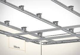 Bei geringem abstand verwendest du am besten direktabhänger. Decke Abhangen Tipps Anleitung In 6 Schritten Obi Deckengestaltung Wohnzimmer Stahlrahmen Haus Deckenarchitektur