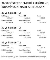 Check spelling or type a new query. 3600 Ek Gosterge Son Dakika Bunu Bekliyorsaniz Dikkat Edin Emekli Maaslari