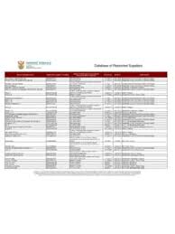 It replaces both basic security in the field (bsitf) and advanced security in the field (asitf). The Procurement Of Professional Services Cidb The Procurement Of Professional Services Cidb Pdf Pdf4pro