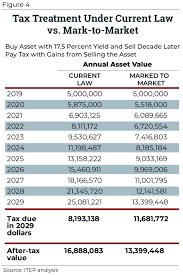 Budget 2021 income tax slabs and rates, income tax budget 2021 announcements updates: Congress Should Reduce Not Expand Tax Breaks For Capital Gains Itep