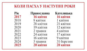 І кожної господині потрібно знати заздалегідь коли великдень у 2021 році відзначається. Koli Bude Pasha U 2019 Roci I Skilki Vidpochivatimut Ukrayinci Lviv Vgorode Ua