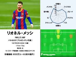 Highlights as spain's olympic squad take on japan. ä¸–ç•Œæœ€é«˜ã®é¸æ‰‹ã¯èª°ã  ã‚µãƒƒã‚«ãƒ¼é¸æ‰‹èƒ½åŠ›å€¤ãƒ©ãƒ³ã‚­ãƒ³ã‚°1 5ä½ ãƒ¡ãƒƒã‚·ã‹c ãƒ­ãƒŠã‚¦ãƒ‰ã‹ãã‚Œã¨ã‚‚ ãƒˆãƒƒãƒ—ã«è¼ã„ãŸã®ã¯ 20 21ã‚·ãƒ¼ã‚ºãƒ³ç‰ˆ ãƒ•ãƒƒãƒˆãƒœãƒ¼ãƒ«ãƒãƒ£ãƒ³ãƒãƒ«