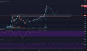 Get top exchanges, markets, and more. Dogecoin Stock Price Graph This Dogecoin Chart Offers The Clearest Explanation For The Buzz Surrounding The Joke Crypto Marketwatch In The Last 24 Hours Doge Price Is Down 22 04