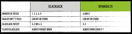 Blackjack Variants The Ultimate Blackjack Strategy Guide