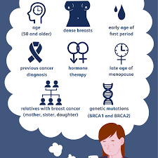 Breast cancer is not a disease of having too much estrogen in your body. Invasive Lobular Carcinoma Ilc Symptoms Causes Diagnosis Treatment