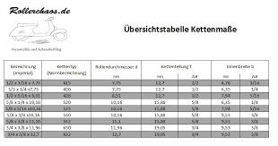 Visualbasic übersichtstabelle und monatliche berichte erstellen. Speedgurus Rollerchaos Schraubertipps Kettenbezeichnung Teilung Typ Ermitteln