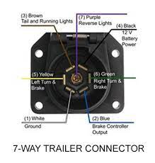 Ford f350 trailer wiring harness ford trailer, size: Ford F 150 Trailer Wiring Troubleshooting Wiring Database Rotation Male Wind Male Wind Ciaodiscotecaitaliana It