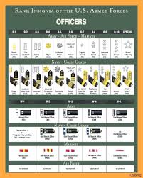 Us Military Officer Ranks Military Officer Rank Chart