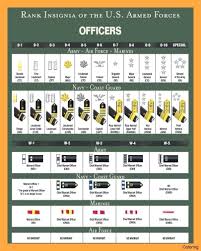 us military officer ranks military officer rank chart