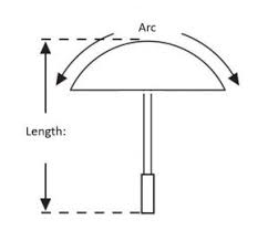 Umbrella Styles And Size Your Premier Custom Umbrella