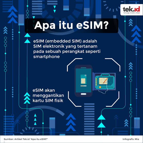 Teknologi eSIM (Embedded SIM), AI generated