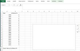 How To Create Graphs From Scratch Using Ms Excel 2013