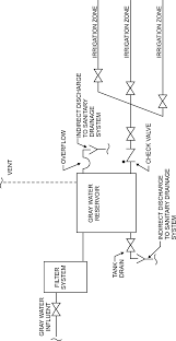 For municipal treatment systems, decreased wastewater flow means higher. 2