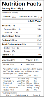 The Carb Conscious Couponer Healthy But Tasty Ice Cream