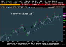 S P 500 Trading Update Rally May Have Legs Into Next Week