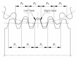 Gear Backlash Khk Gears