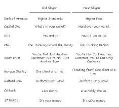 Bank slogans or punchlines are one of the most common question asked by interviewers in bank job interviews. Updated Bank Ad Slogans For 2008