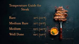 Easy Guide On How Long To Cook A Steak Perfectly The