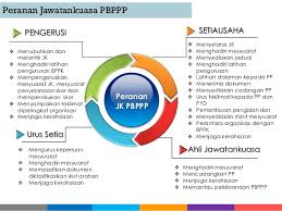 Jika sebelum ini penilaian guru menggunakan sistem laporan nilaian prestasi tahunan (lnpt), kini guru akan dinilai menggunakan instrumen penilaian bersepadu pegawai perkhidmatan pendidikan (pbppp) yang mana telah dilaksanakan sepenuhnya bermula 2016. Penilaian Bersepadu Pegawai Perkhidmatan Pendidikan Pbppp