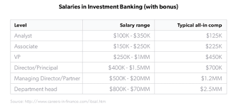 However, the bls also notes that securities, commodities and financial services sales agents involved in what it terms other financial investment. How Much Does A Pitchbook Cost