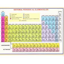 Plansa prezinta tabelul periodic al elementelor, iar pe verso formule chimice pentru acizi, baze, oxizi si saruri. Sistemul Periodic Al Elementelor Emag Ro