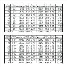 Image Result For Millimeters To Inches Chart Unit Conversion Chart Chart Conversion Table