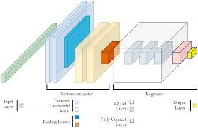 This post discusses using cnn architecture in image processing. Mathematics Free Full Text Forecasting The Demand For Container Throughput Using A Mixed Precision Neural Architecture Based On Cnn Lstm