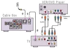 Diy enthusiasts use wiring diagrams but they are also common in home building and auto repair. 33 Comcast Wiring Diagram Free Wiring Diagram Source